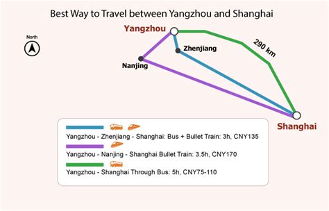 從邳州到揚州多久——旅行時長的多重考量